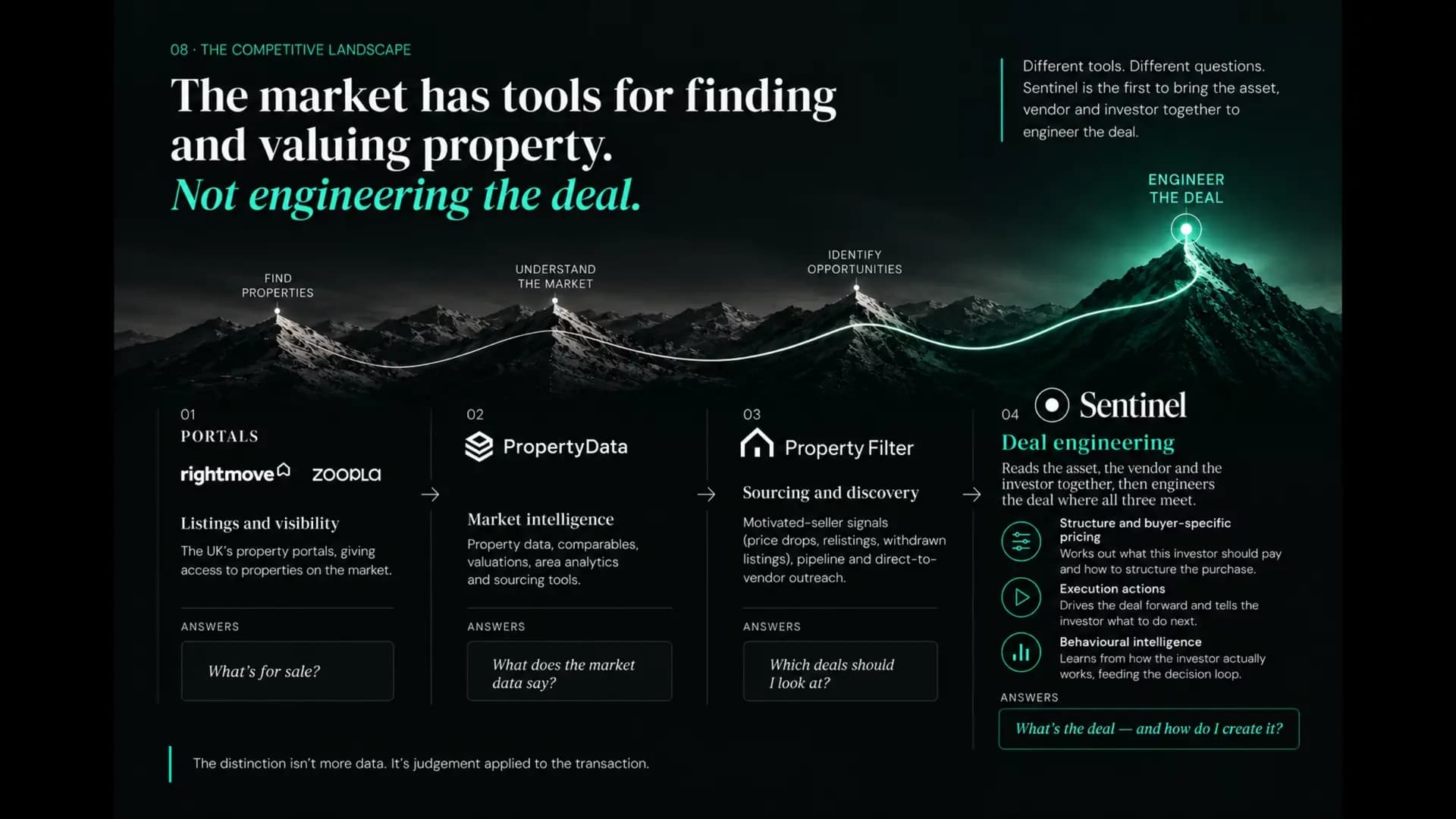 The evolution of UK property technology, from property discovery and market intelligence to opportunity identification and Sentinel's investor-first Deal Engineering.